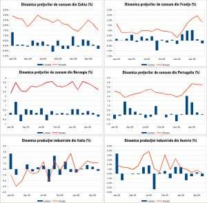 Macro Newsletter 15 Iulie 2026